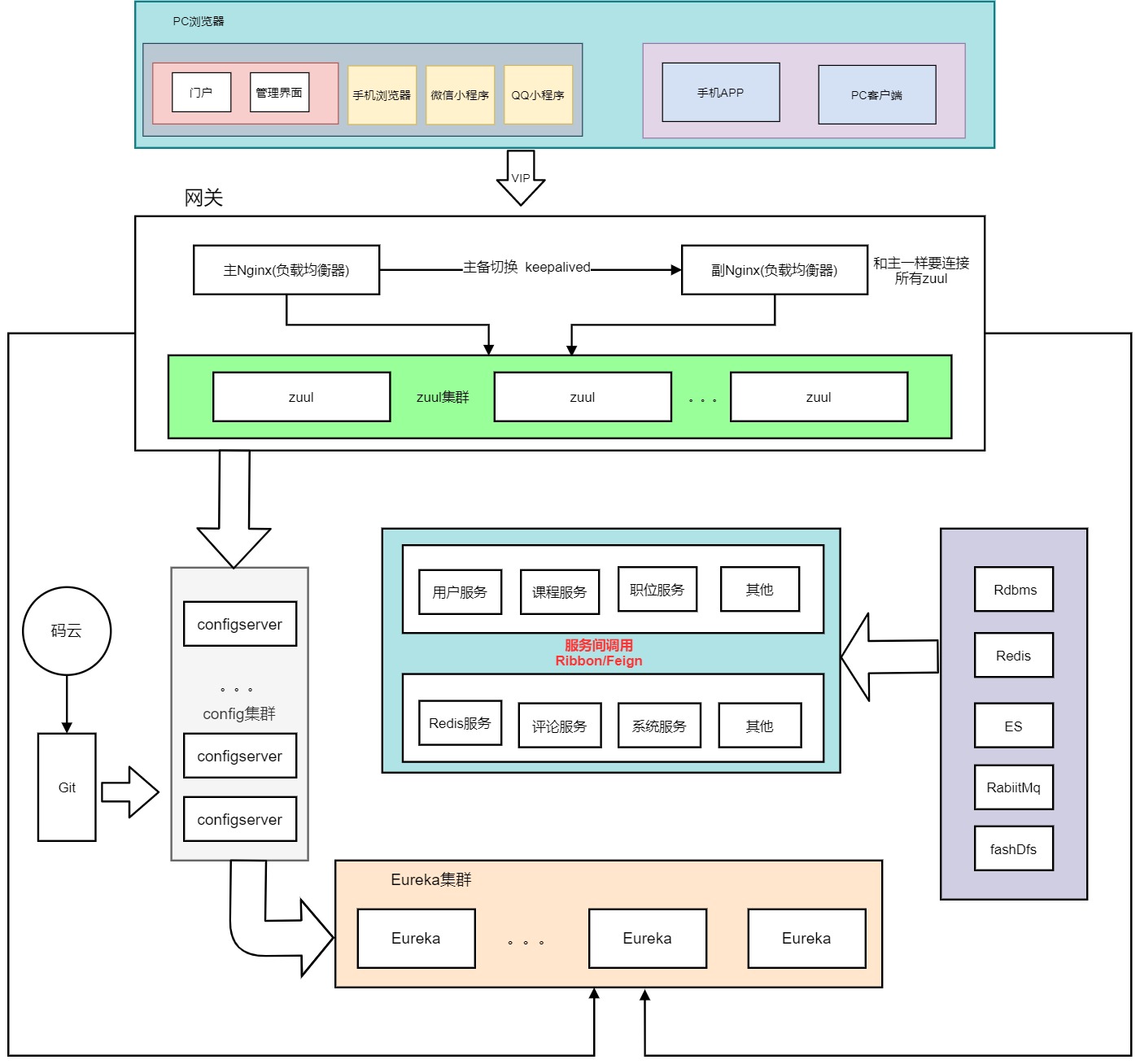 Springcloud微服务项目——人力资源管理(HRM)Day01 项目的搭建
