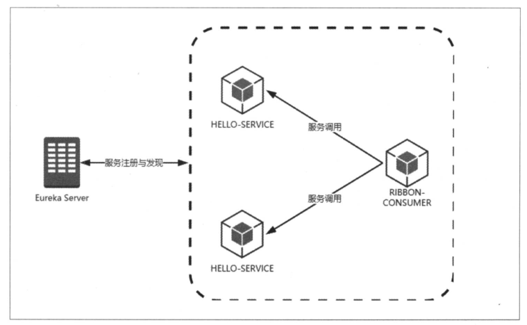 SpringCloud微服务知识整理五：服务容错保护 Spring Cloud Hystrix