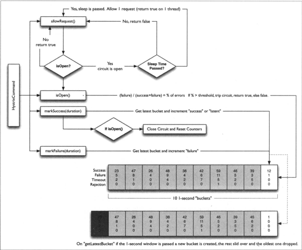 SpringCloud微服务知识整理五：服务容错保护 Spring Cloud Hystrix
