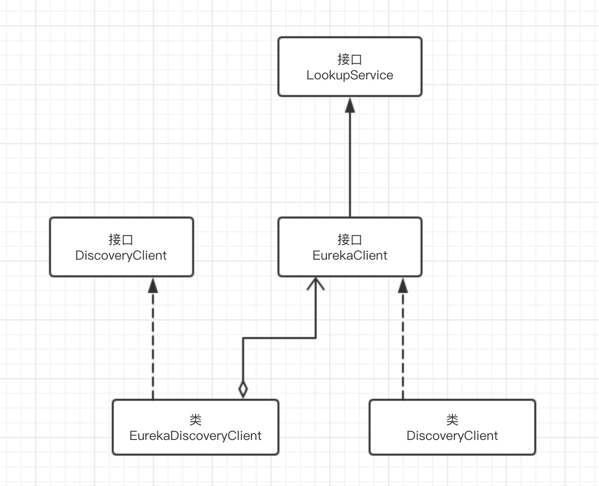 Spring Cloud微服务技术栈（四）：服务治理Spring Cloud Eureka部分源码分析