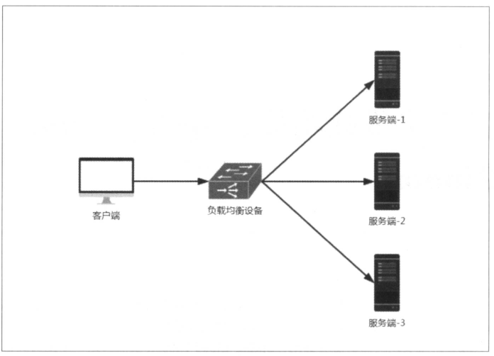 SpringCloud微服务知识整理四:客户端负载均衡 Spring Cloud Ribbon