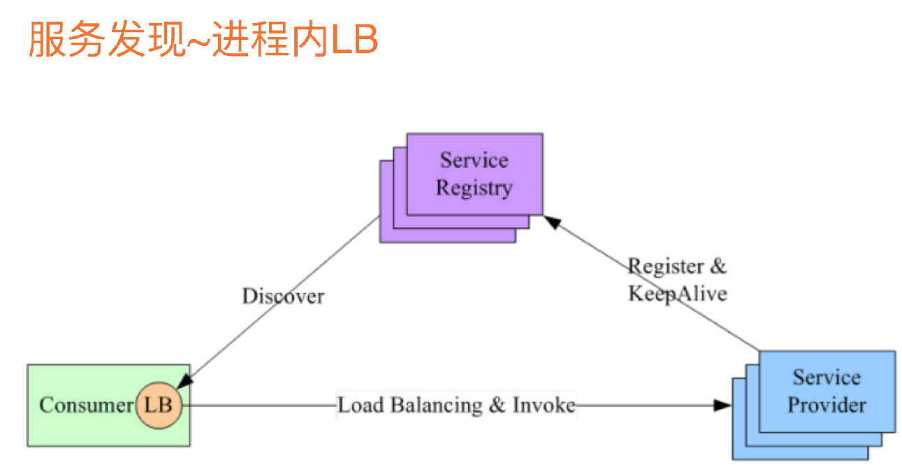 微服务架构核心技术九