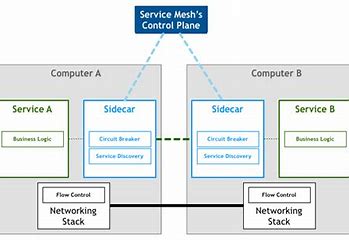 微服务架构核心技术九