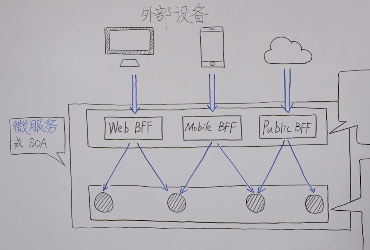 微服务架构核心技术七