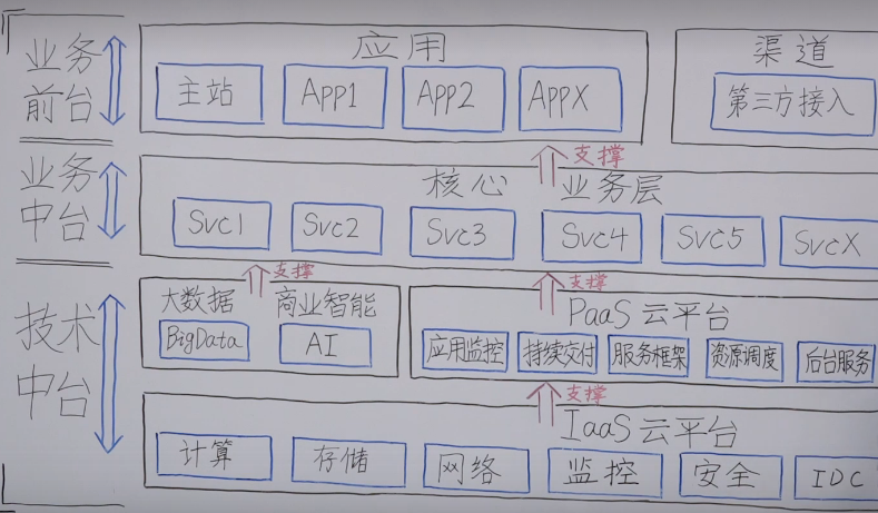 微服务架构核心技术六