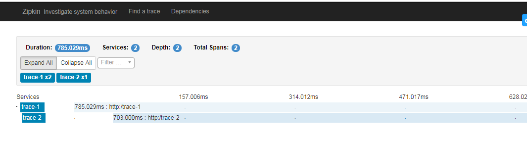 Spring Cloud构建微服务架构:分布式服务跟踪(收集原理)【Dalston版】
