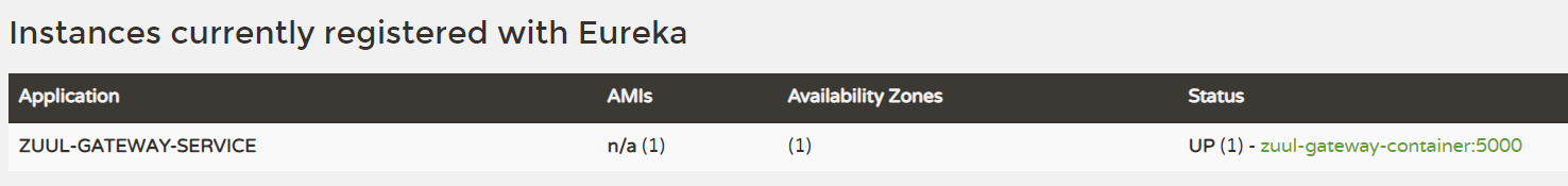 ASP.NET Core微服务之基于Steeltoe集成Zuul实现统一API网关