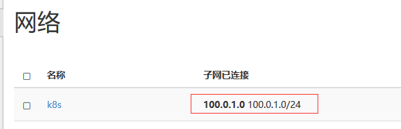 Openstack+Kubernetes+Docker微服务实践之路--Kubernetes