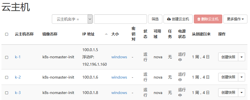 Openstack+Kubernetes+Docker微服务实践之路--Kubernetes