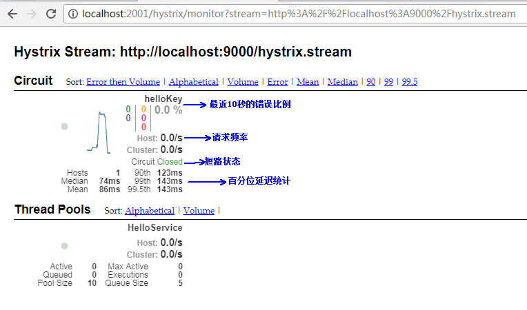 ASP.NET Core微服务之基于Steeltoe使用Hystrix熔断保护与监控