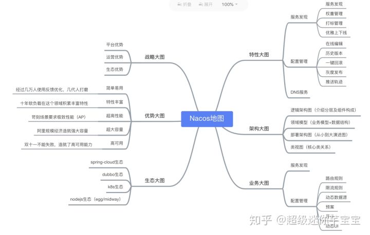 阿里巴巴的微服务开源之路