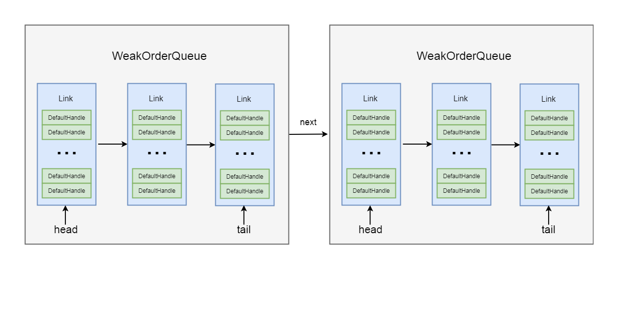 Netty源码分析第8章(高性能工具类FastThreadLocal和Recycler)---->第6节: 异线程回收对象...