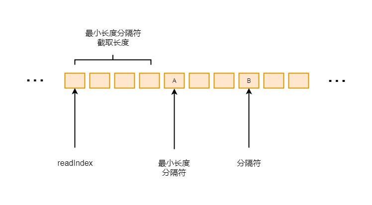 Netty源码分析第6章(解码器)---->第4节: 分隔符解码器