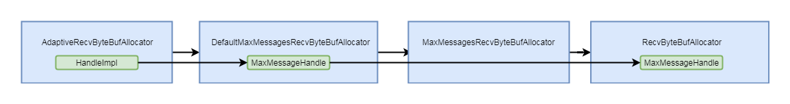 Netty源码分析第3章(客户端接入流程)----&gt;第2节: 处理接入事件之handle的创建