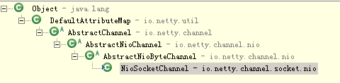 [编织消息框架][netty源码分析]8 Channel 实现类NioSocketChannel职责与实现