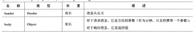 netty 自定义协议