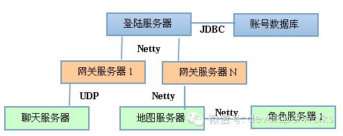 通俗地讲,Netty 能做什么?