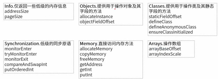 Netty零拷贝机制