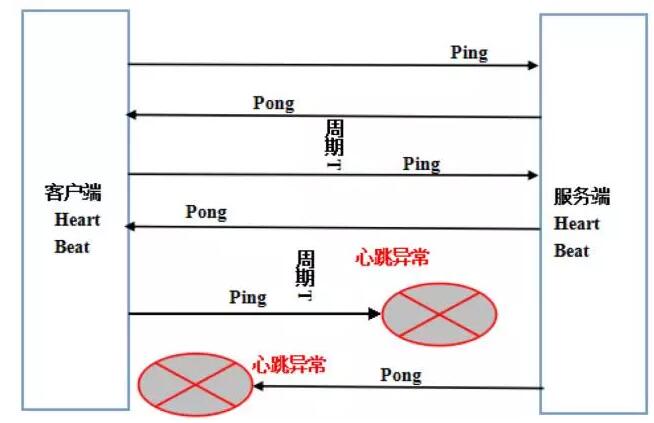Netty实现原理浅析
