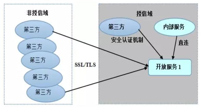 Netty实现原理浅析