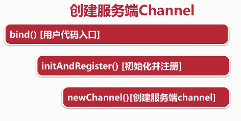 Netty服务端启动