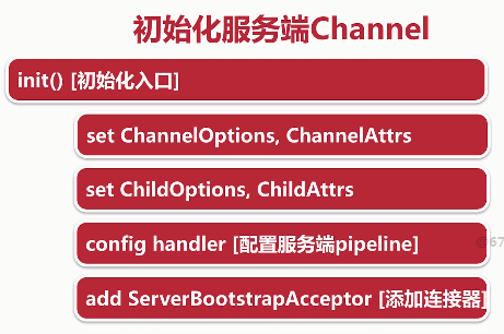 Netty服务端启动