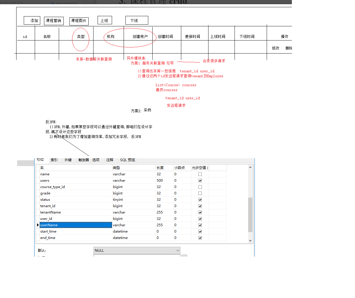 Springcloud微服务项目——人力资源管理(HRM)Day06 ElasticSearch