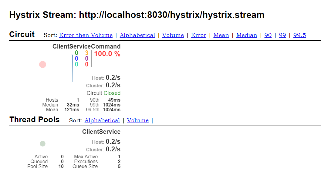 ASP.NET Core微服务之基于Steeltoe使用Hystrix熔断保护与监控