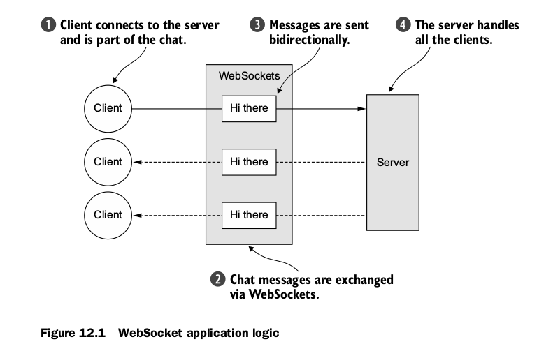 Netty websocket
