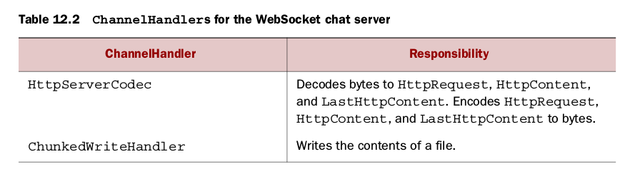 Netty websocket