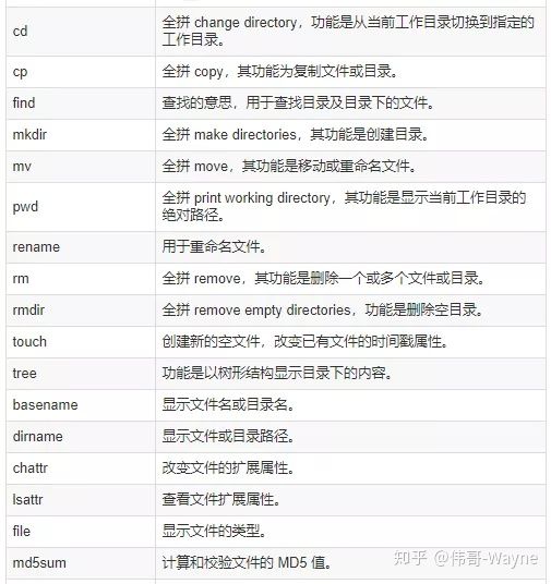 176条DevOps人员常用的linux命令速查表