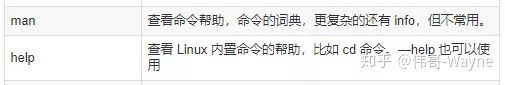 176条DevOps人员常用的linux命令速查表