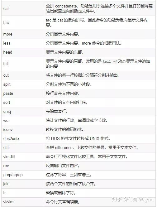 176条DevOps人员常用的linux命令速查表