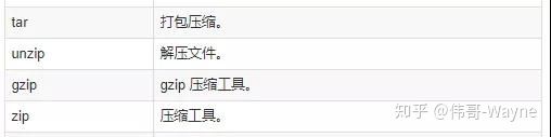 176条DevOps人员常用的linux命令速查表