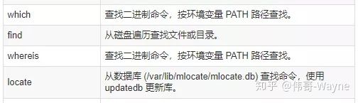 176条DevOps人员常用的linux命令速查表
