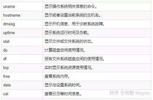 176条DevOps人员常用的linux命令速查表