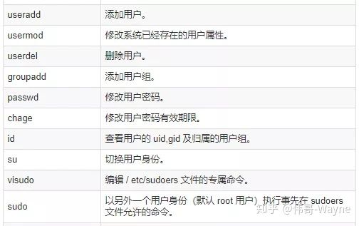 176条DevOps人员常用的linux命令速查表