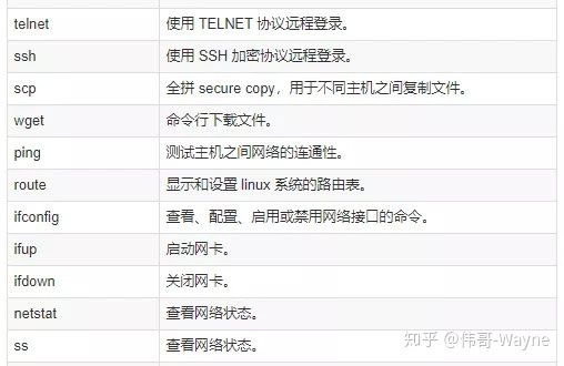 176条DevOps人员常用的linux命令速查表