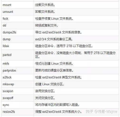 176条DevOps人员常用的linux命令速查表