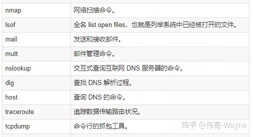 176条DevOps人员常用的linux命令速查表
