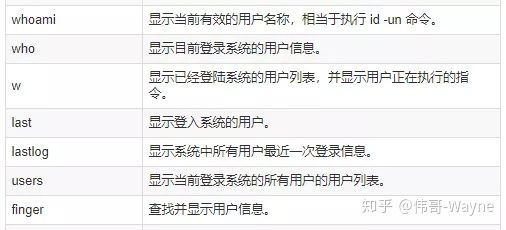 176条DevOps人员常用的linux命令速查表