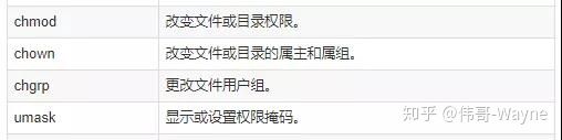 176条DevOps人员常用的linux命令速查表