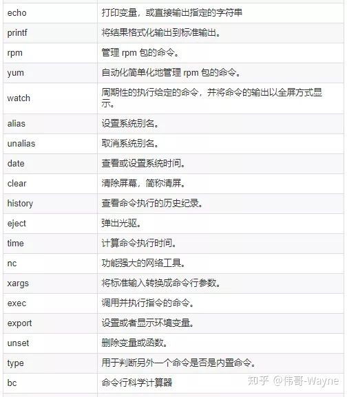 176条DevOps人员常用的linux命令速查表