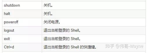176条DevOps人员常用的linux命令速查表