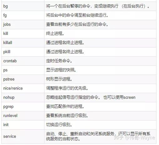 176条DevOps人员常用的linux命令速查表