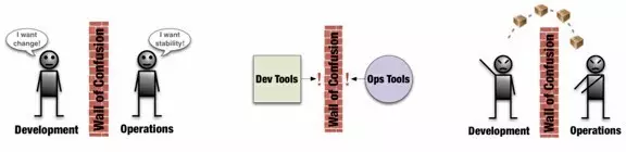 基于 Docker 实现 DevOps 的一些探索