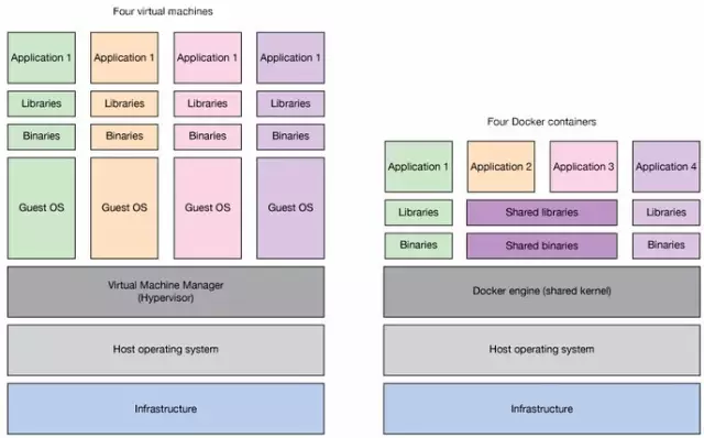 基于 Docker 实现 DevOps 的一些探索