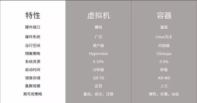 基于 Docker 实现 DevOps 的一些探索