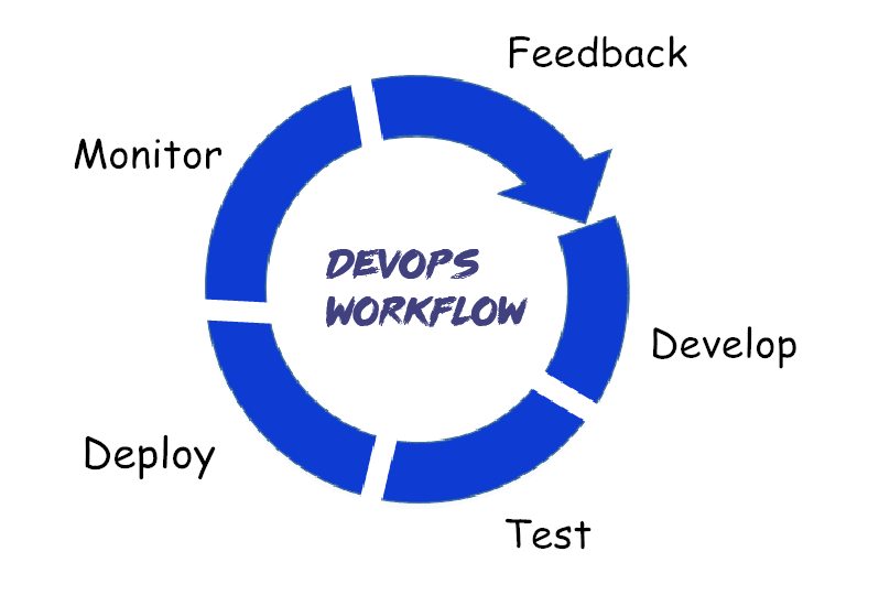 给 DevOps 初学者的入门指南