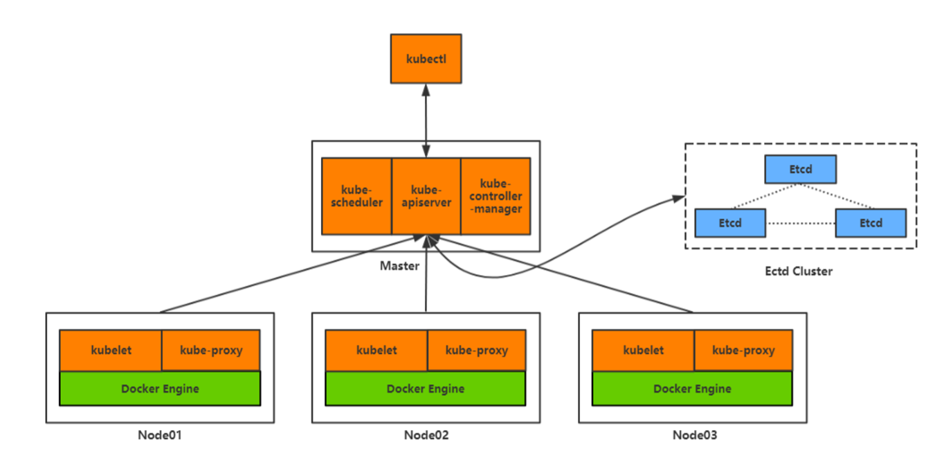 Kubernetes(k8s)集群部署（k8s企业级Docker容器集群管理）系列之集群部署环境规划（一） ...
